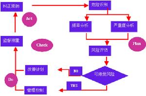 （圖）OHSAS18000標準