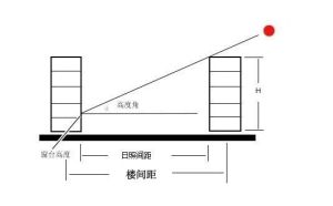 樓間距設計標準示意圖