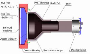 （圖）這個是高能X射線探測器實物，及單一高能X射線探測器結構