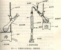 凱氏定氮法