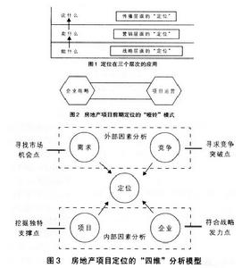 戰略行銷聯盟