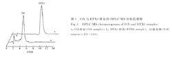 OA與DTX1毒素標準品和樣品HPLC-MS圖