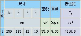 （圖）標稱規格