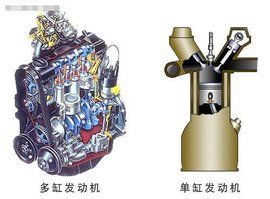 單缸發動機