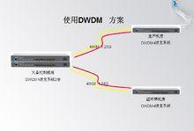 CWDM波分復用器