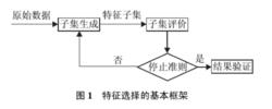 特徵選擇