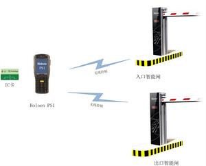 智慧型閘 IG210