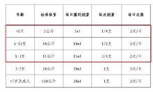 先聲咳喘寧口服液用法用量