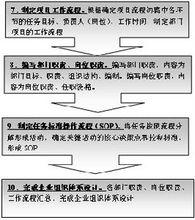 企業量化管理