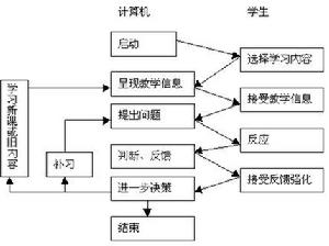 計算機輔助教學系統