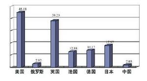 《2008年中國的國防》