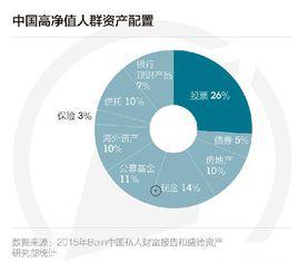 高淨值人群