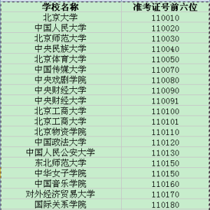 院校代碼