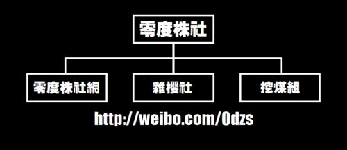 零度株社社團架構圖