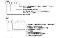 CD10-I彈簧操作機構