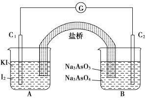 原電池反應