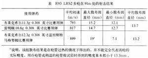 （圖）R93 LRS2高精度步槍