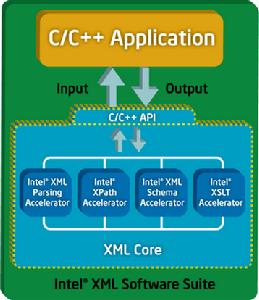 C#