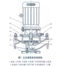 圖3.多種單級泵