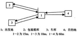 搬運分析