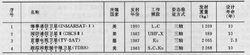 表4專用通信衛星