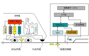 CTCS