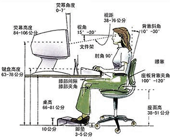 正確坐姿