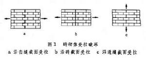 磚砌體