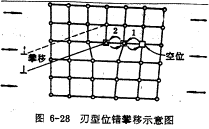 位錯攀移