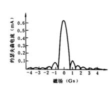 Sn-SnOx-Sn結的約瑟夫森電流和磁場的關係