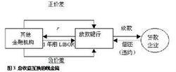 金融互換交易