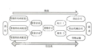 《電子商務採購管理》