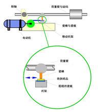 BAM摩擦感度儀