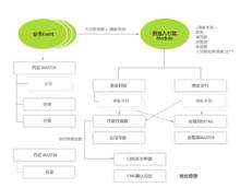 卡銀信息技術（北京）有限公司