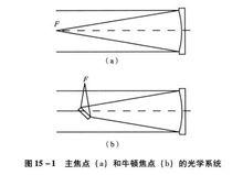 主焦點與牛頓系統