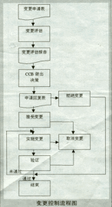 項目需求