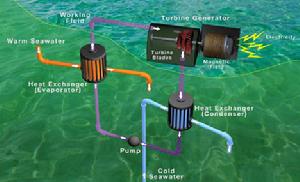 海洋熱能工廠