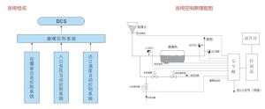 中間倉儲式制粉系統