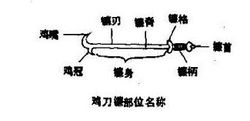 雞刀鐮圖解