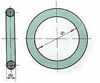 O型圈表示方法