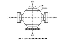 燃氣發生器