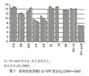 拉姆齊法則