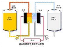 液流電池