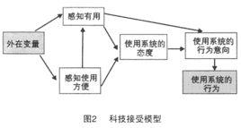 tam[技術接受模型]