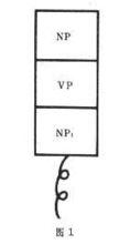 預示分析法