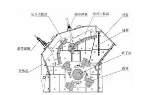 SKK系列反擊式破碎機