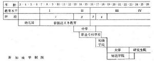 新加坡教育