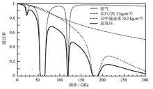 大氣射電視窗