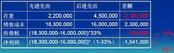 追溯調整法