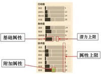 球員能力值說明